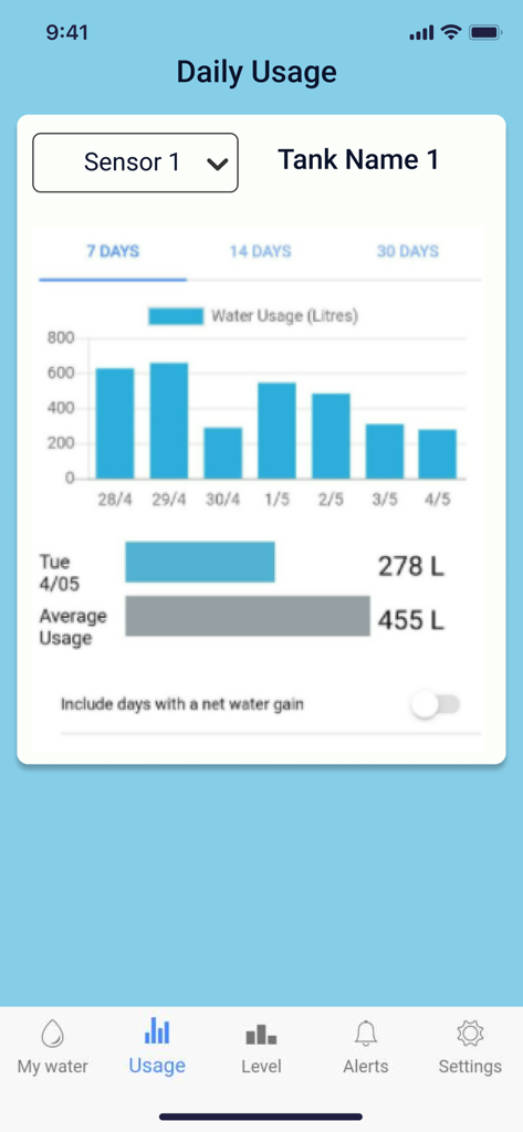 TankMate Level Monitoring - Daily water usage bar graph in the TankMate app showing liters consumed over seven days