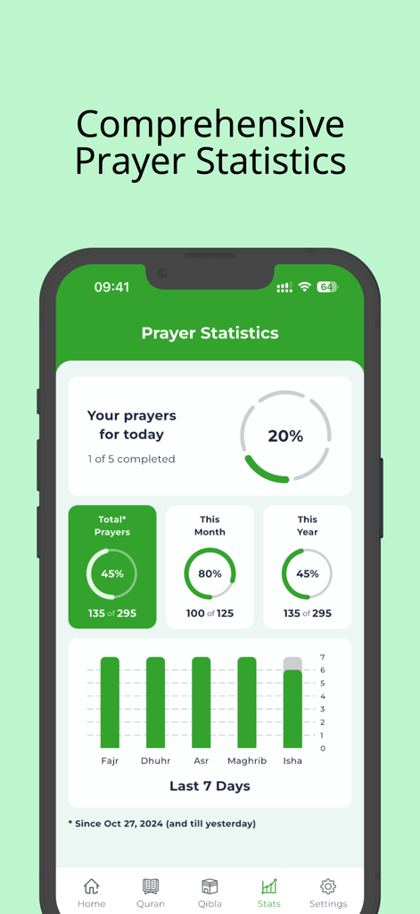 Muslim Life - Detailed prayer statistics dashboard showing daily progress and historical trends in the Muslim Life app