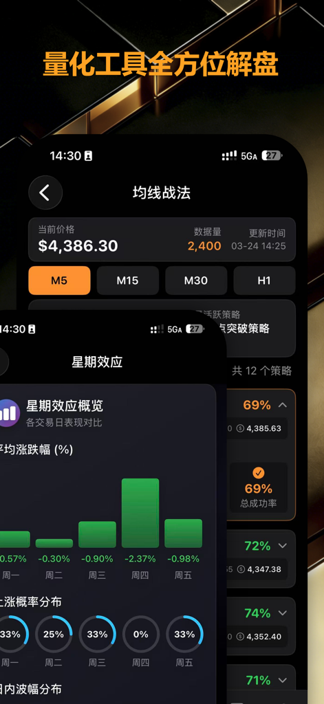 Gold Pattern Pro · Analysis AI - Smartphone interface showing AI gold trading analysis charts and quantitative market statistics