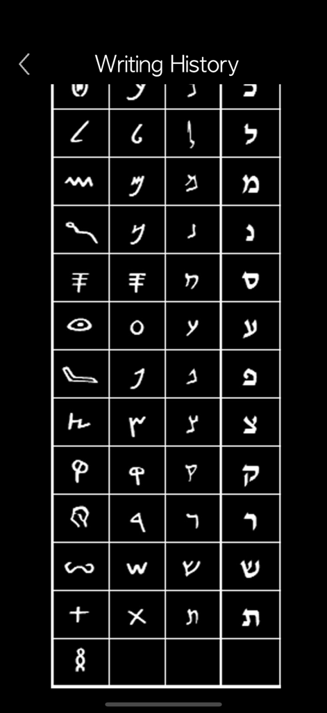 A grid comparing historical and modern Hebrew alphabet characters showing the evolution of the script.