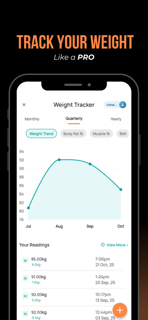 Fitelo weight tracker interface showing a quarterly weight trend graph and individual readings