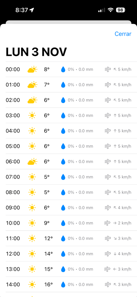SpotItFly - Hourly weather forecast in SpotItFly app showing wind speed and temperature for drone pilots