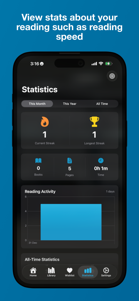 Panel de estadísticas de lectura de libros que muestra la racha actual y el gráfico de actividad