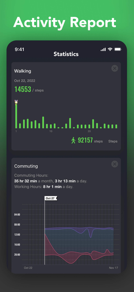 MoveX - Step and Run Tracker - MoveX app dashboard displaying walking steps and commuting time statistics