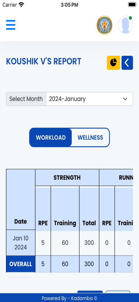 KSCA OTMS - Cricket player workload report showing strength training statistics and RPE data in a table view.