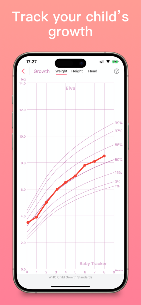 A mobile screen showing a weight growth curve for a baby compared against WHO standards