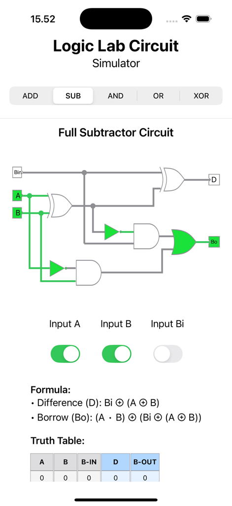LogicLabCircuit - 論理ゲート、入力トグル、数式、真理値表を備えたインタラクティブな入力トグルと真理値表を持つ全減算器論理ゲート回路シミュレーション