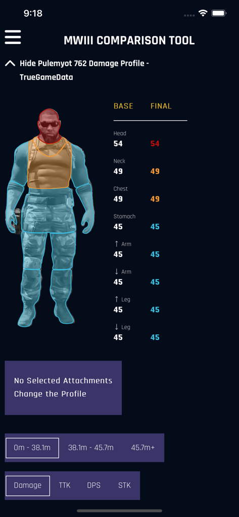 Outil d'analyse de tir TrueGameData MWIII affichant les statistiques de dégâts pour différentes zones du corps sur un modèle de soldat