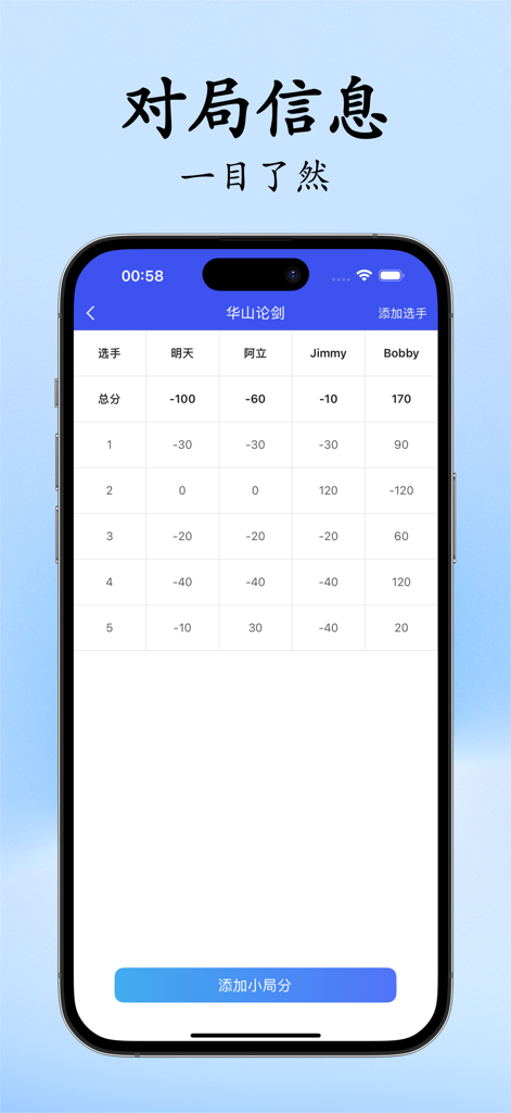 Mahjong scorer app showing a match scoreboard with player names and scores for multiple rounds.