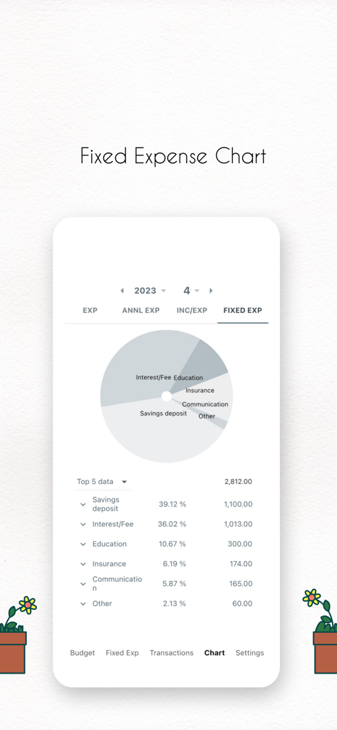 Pantalla de la aplicación Yurit Budget que muestra un gráfico circular y una lista de gastos fijos mensuales que incluyen ahorros, intereses y educación.