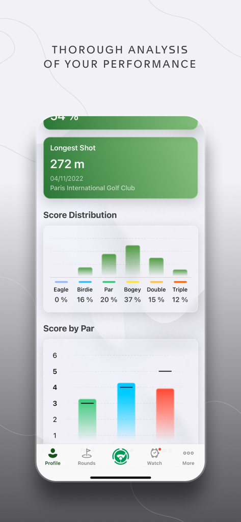 TAG Heuer Golf - GPS & 3D Maps - Performance analysis screen in the TAG Heuer Golf app showing score distribution and shot statistics
