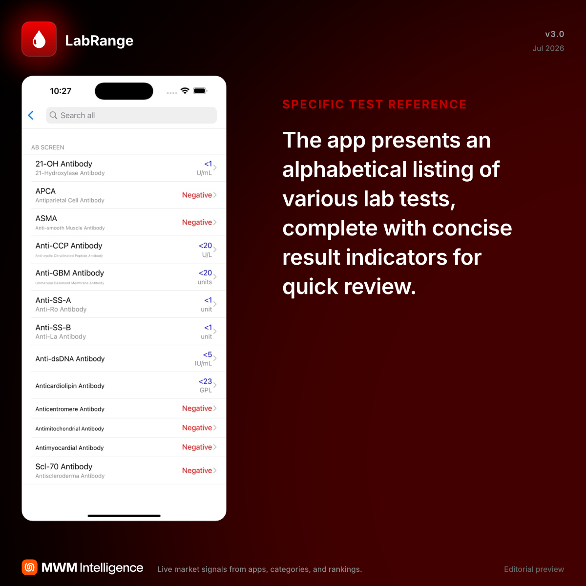 LabRange - Medical App | MWM