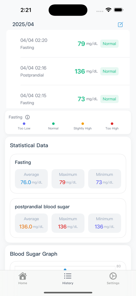 Dr. Sugar app dashboard showing blood glucose history records and statistical analysis for fasting and postprandial sugar levels.