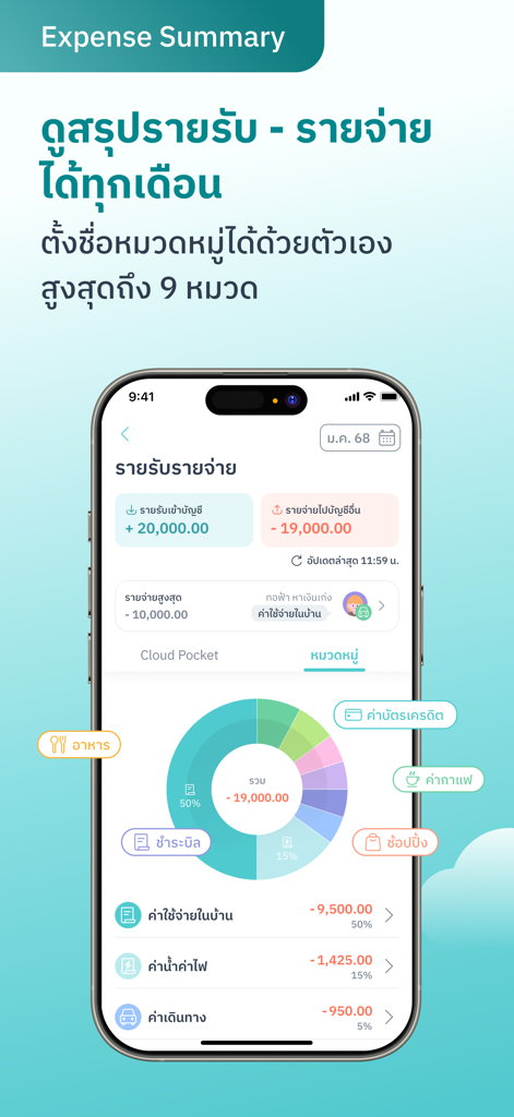 MAKE by KBank แอปจัดการเงิน - A mobile app interface displaying a colorful donut chart for monthly expense summary and budget categories.
