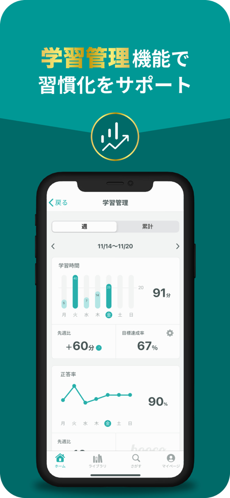英語学習・英単語・TOEIC® 英語リスニングのbooco - Screenshot der booco App Lernmanagement-Oberfläche mit Balkendiagrammen für die Lernzeit und Fortschrittsgrafiken für die Genauigkeit.