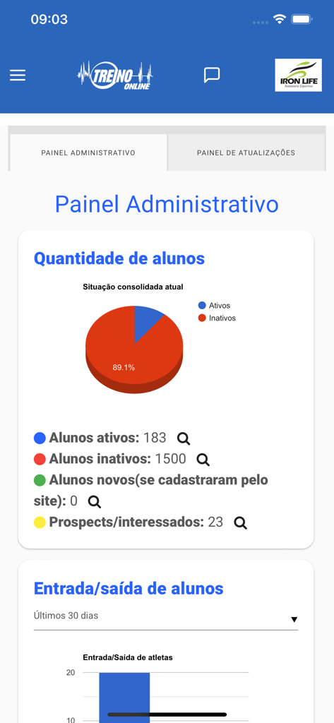Treino Online for Coach - Administrative dashboard for fitness coaches showing student statistics and athlete management analytics.