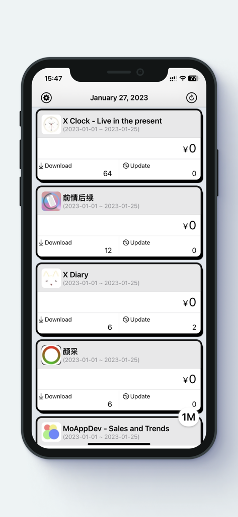 MoAppDev - Sales and Trends - Developer Tools App | MWM