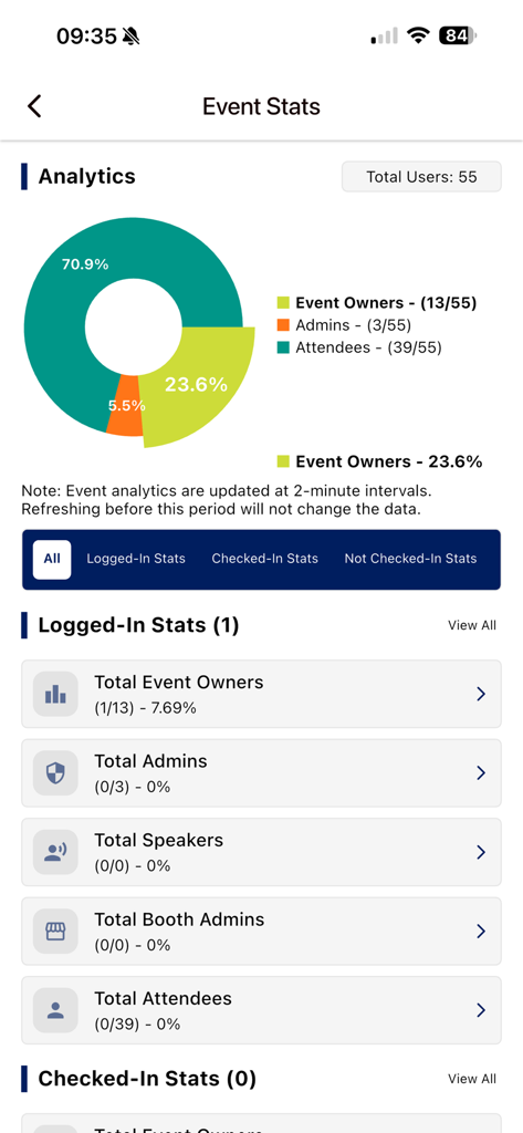 Event statistics screen displaying a doughnut chart of user demographics and logged in status for attendees and event owners