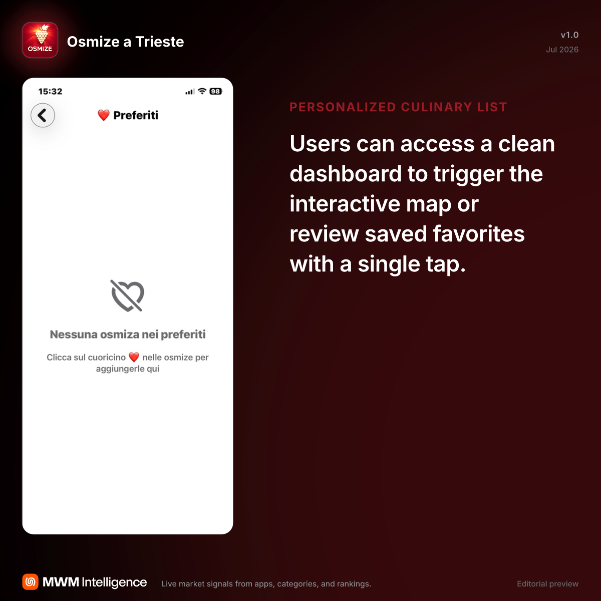 Osmize a Trieste - Food & Drink App | MWM