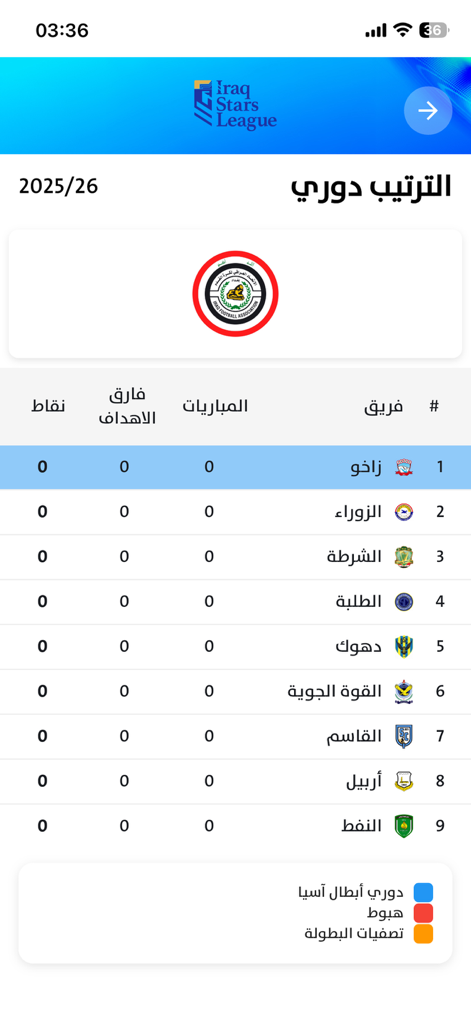 Fantasy Iraq - League standings table for the Iraqi Premier League in the Fantasy Iraq app