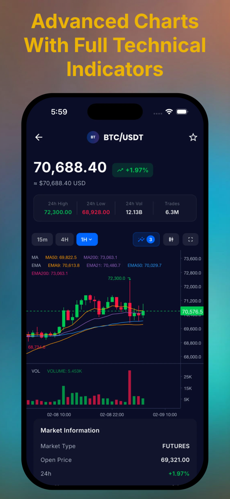 Sindex AI: Crypto Signal Alert - Application Sindex AI affichant des graphiques d'analyse technique avancés de BTC avec des indicateurs de moyennes mobiles.