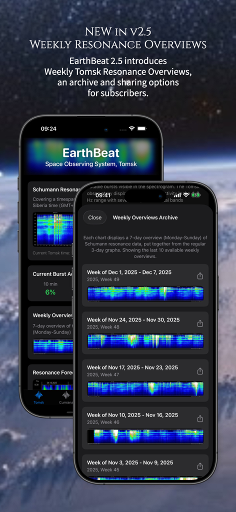 EarthBeat - Schumann Resonance - EarthBeatアプリのアーカイブ。週次のシュマン共鳴データの概要が表示されています。