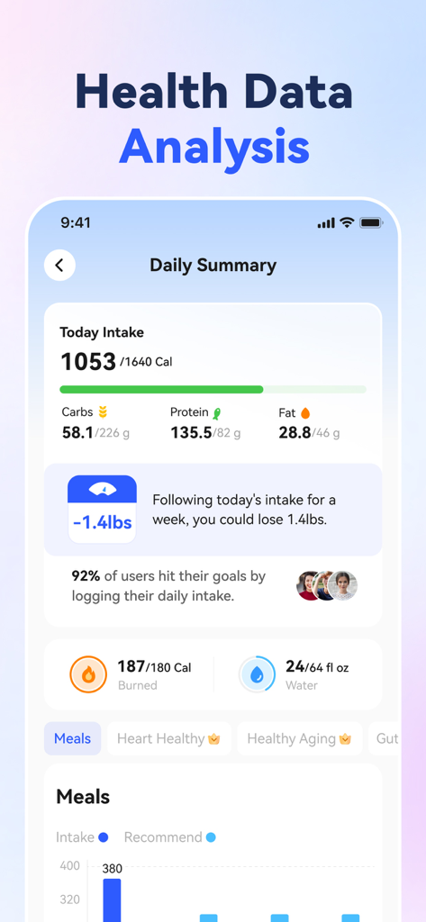 Daily health summary in the Appediet app showing calorie intake and macronutrients