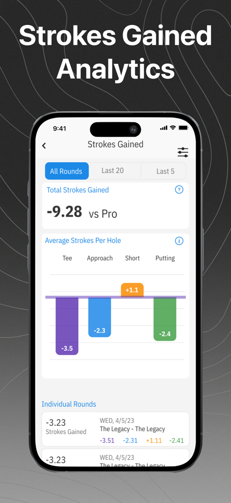 Golfshot app screenshot displaying strokes gained analytics with performance data and comparison charts