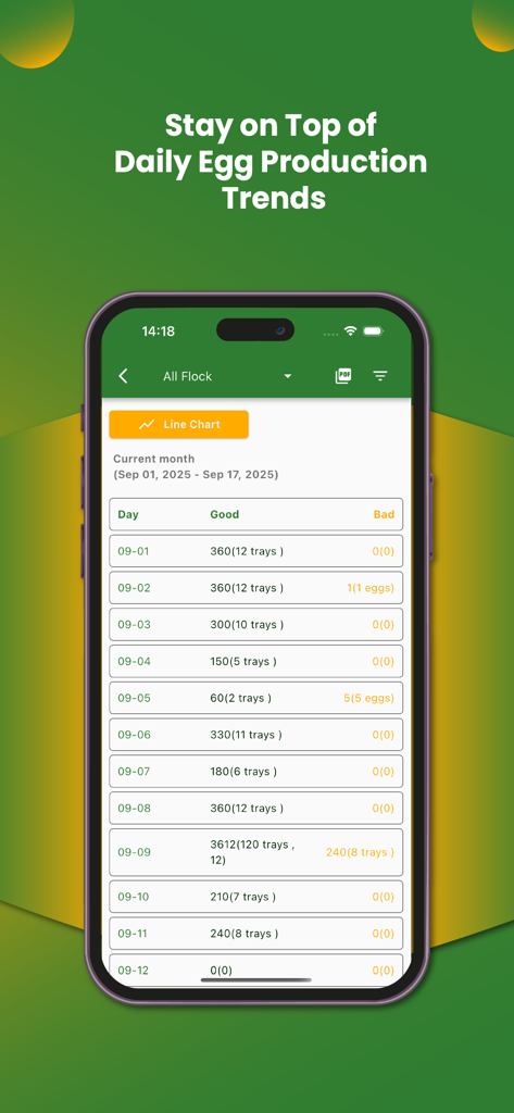 My Poultry Manager - Farm app - Tendencias de producción diaria de huevos y mantenimiento de registros en la aplicación My Poultry Manager.