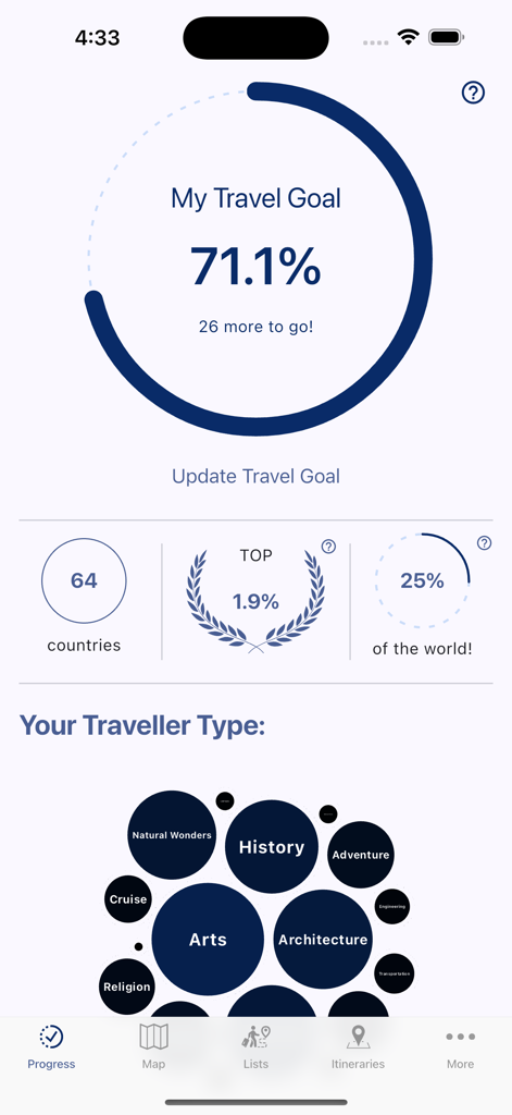 Visited: Travel Tracker & Map - A travel progress dashboard showing travel goal percentages, count of countries visited, and a traveler type bubble chart with categories like Arts, History, and Architecture.