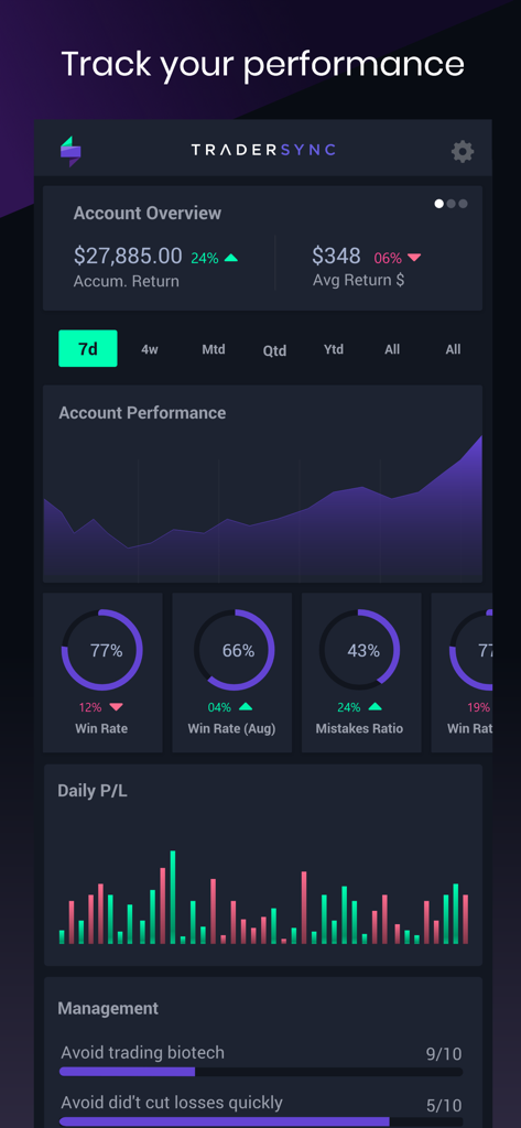 TraderSync app dashboard showing account overview win rates and daily profit loss analytics