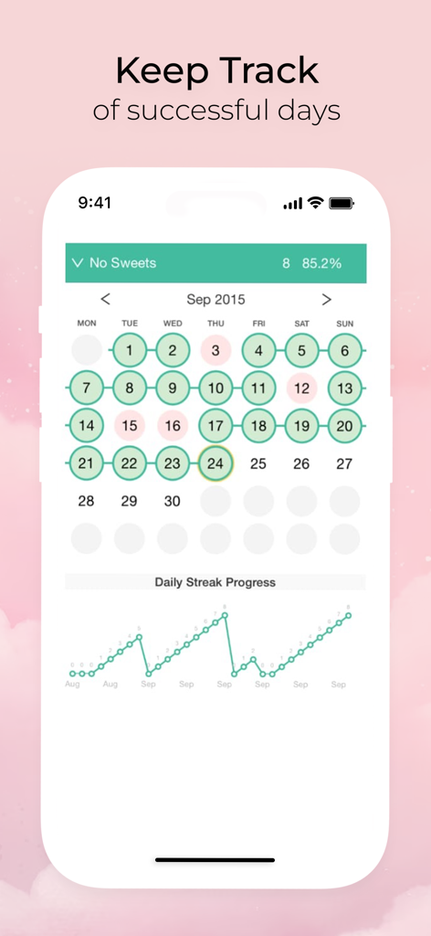 Habit-Bull: Daily Goal Planner - Interfaz de la aplicación Habit-Bull que muestra un calendario mensual para rastrear la racha de no consumir dulces y un gráfico de línea de progreso de rachas diarias.