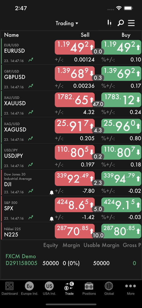 Real-time trading quotes for forex and stocks on the NetDania mobile app dashboard.