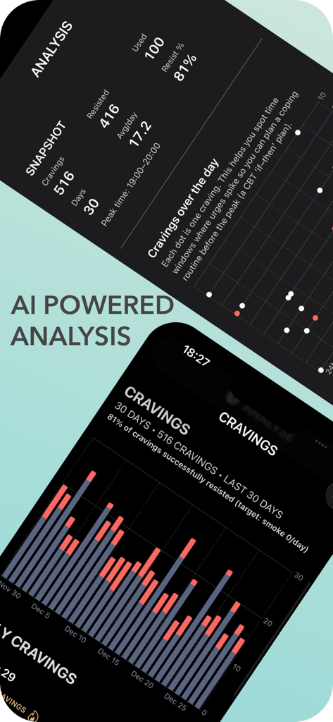 Detailed craving analysis and progress charts on the Quit Smoking Eleos mobile app interface.