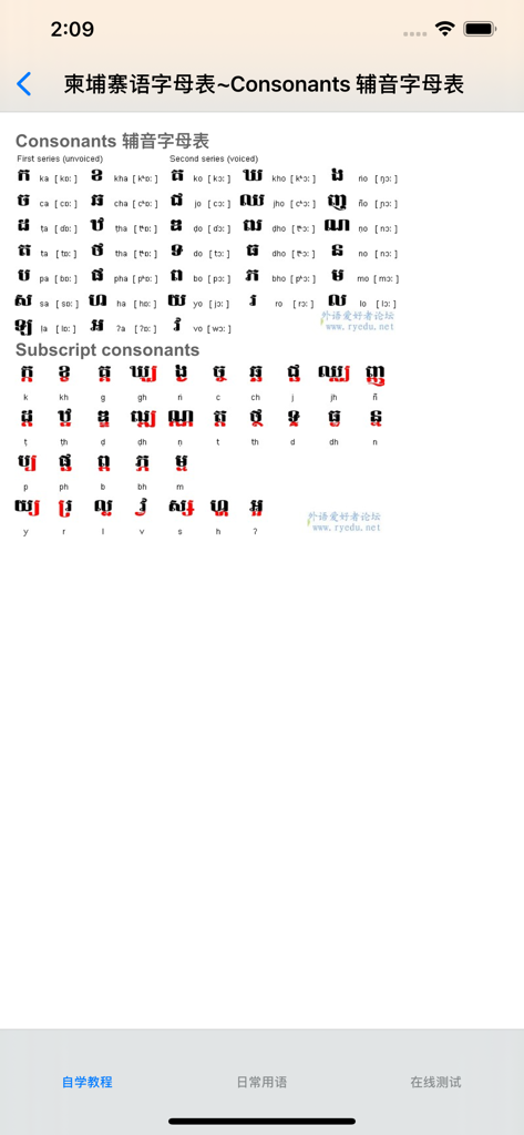 Khmer alphabet chart displaying consonants and subscript consonants with phonetic transcriptions