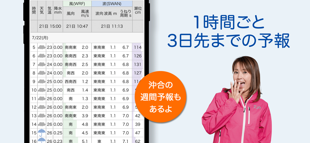 A detailed marine weather forecast table showing hourly wind, wave, and tide data
