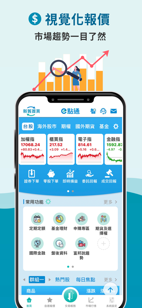富邦證券「富邦e點通」 - Tableau de bord mobile de l'application Fubon Securities affichant les indices boursiers taïwanais en temps réel et les outils d'investissement financier en chinois traditionnel.