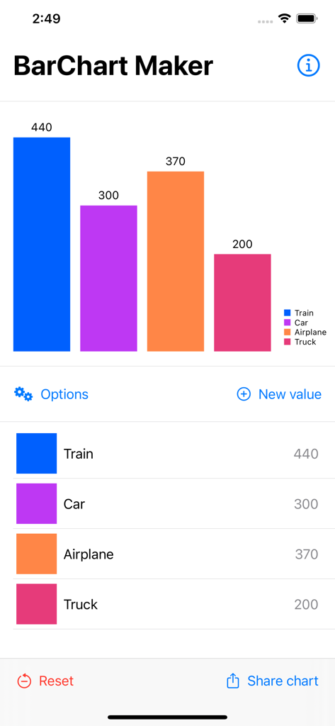 BarChart Maker - The BarChart Maker app interface showing a colorful bar chart with data labels and editing options