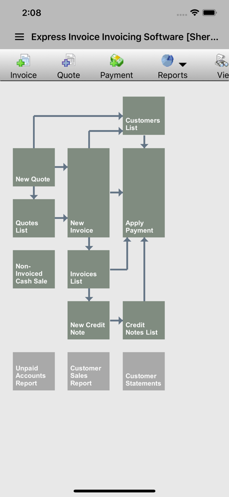A flowchart showing the invoicing and payment workflow in the Express Invoice app.