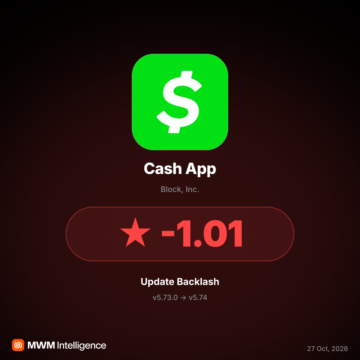 Cash App v5.74 Update Sparks Backlash Over Account Bans and Frozen Funds