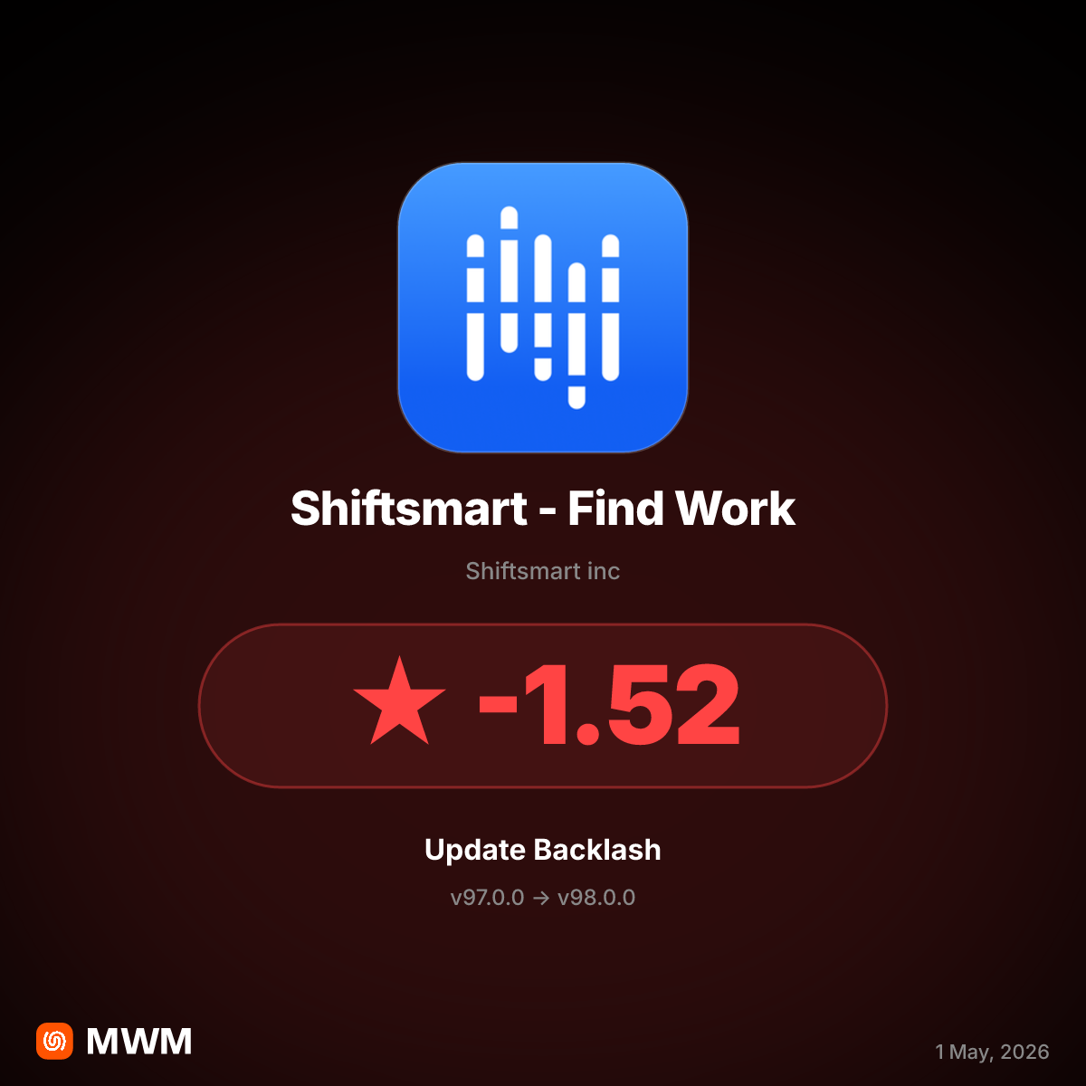 Shiftsmart v98.0.0 replaces human support with AI chatbot