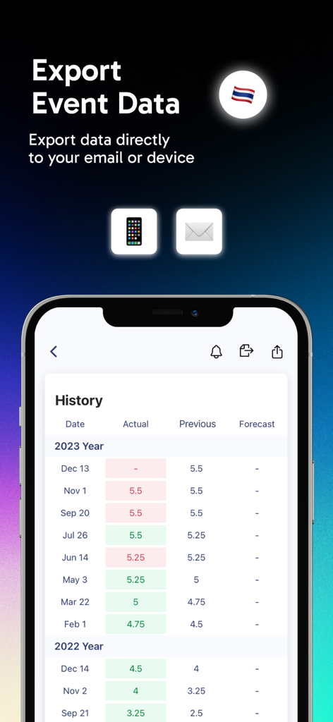 Mobile app interface showing historical economic data and export options for traders