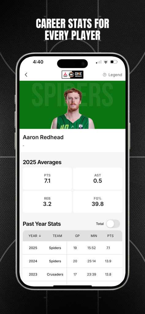 NBL1 - NBL1 app screen showing basketball player career statistics and season averages