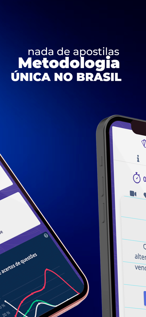 Medcof QBank - Smartphone screen showing Medcof QBank medical residency app with performance tracking graphs and study tools.