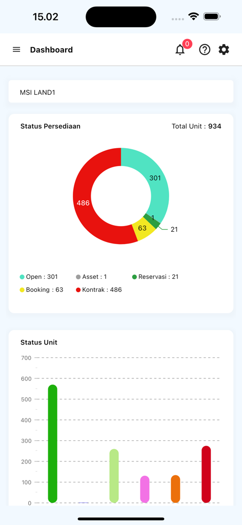 Porta Pro - Painel do aplicativo móvel Porta Pro exibindo o status do projeto imobiliário com gráficos de rosca e barras