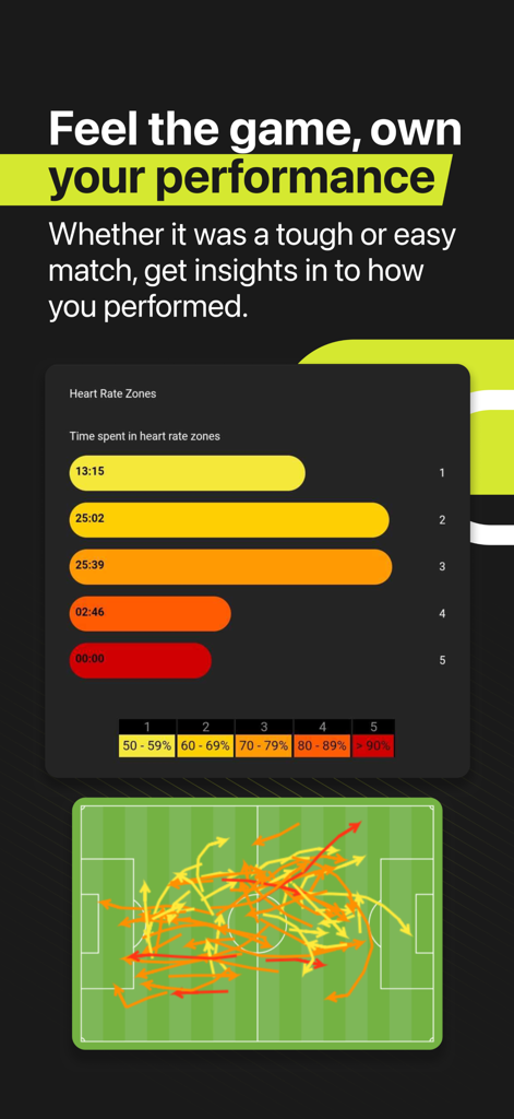 REFSIX - Soccer Referee app - REFSIX app interface showing soccer referee heart rate zones and movement heatmap on a field.