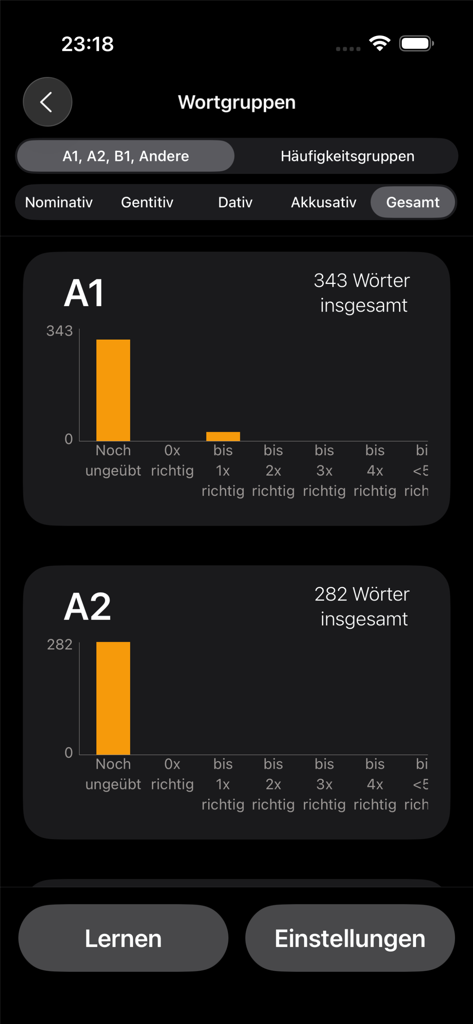 ArtikelMeister - Painel de acompanhamento de progresso no aplicativo ArtikelMeister mostrando estatísticas de aprendizado para grupos de palavras alemãs A1 e A2.
