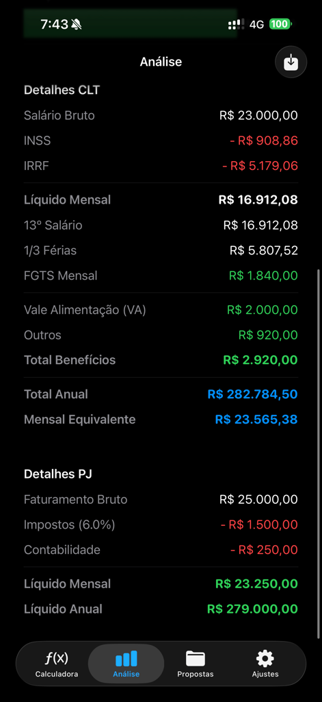 Tela de análise financeira comparando os modelos de emprego formal CLT e contratação PJ com detalhamento de salários e benefícios