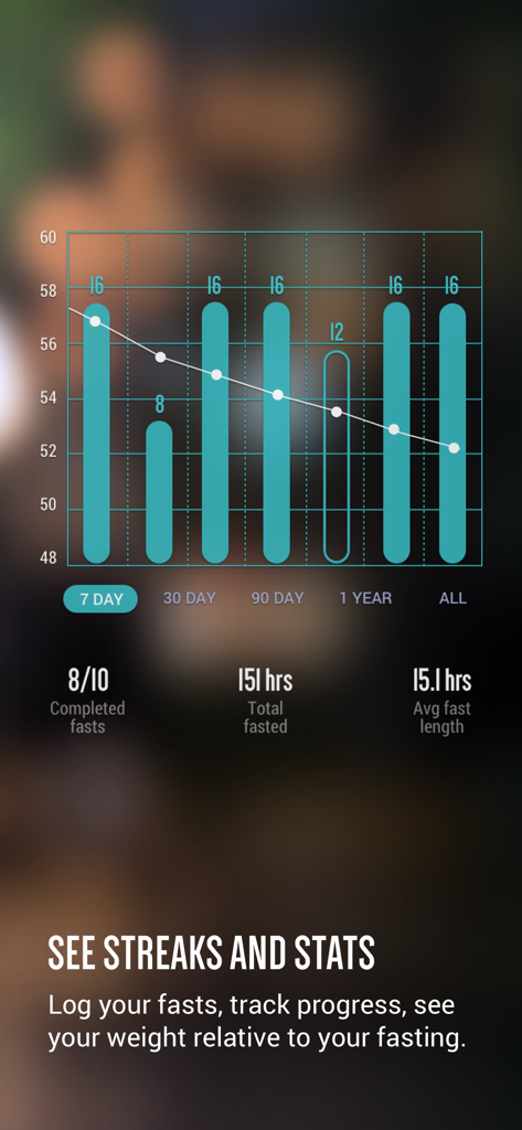 FastHabit Intermittent Fasting - FastHabit app interface showing fasting streaks and progress statistics with a weight tracking graph.