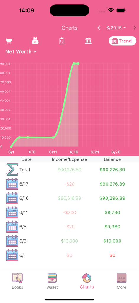A pink net worth trend graph and transaction history list in the Money Plus app